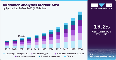 Consumer Analytics Chart